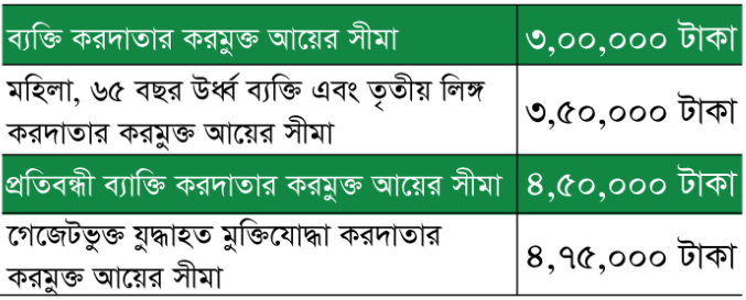kor shashroy 2