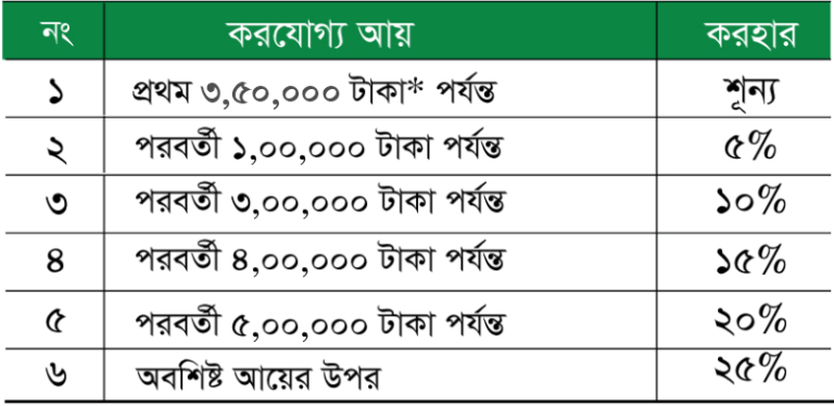 tax-rebate-lanka-bangla-asset-management-company-limited