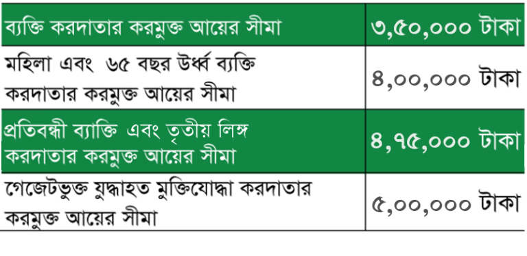 Tax Rebate Lanka Bangla Asset Management Company Limited