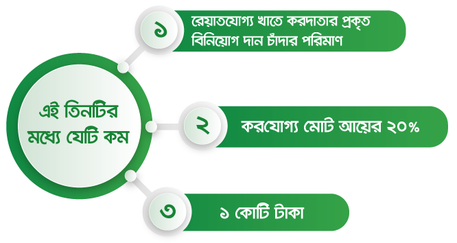 Tax Rebate Lanka Bangla Asset Management Company Limited